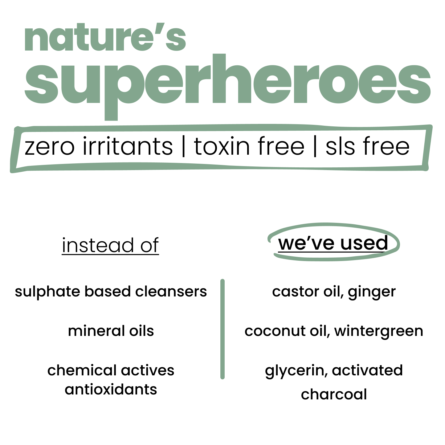 TuCo Intelligent Kids Anti-Dandruff Shampoo & Conditioner Combo with Wintergreen, Ginger, Activated Charcoal, Mint, Keratin, Jojoba Oil & Wheat Germ. Experience the power of natural ingredients that gently combat dandruff while providing deep nourishment to the scalp and strengthening for your kids hair. Say goodbye to flakes and hello to healthier, revitalized hair.