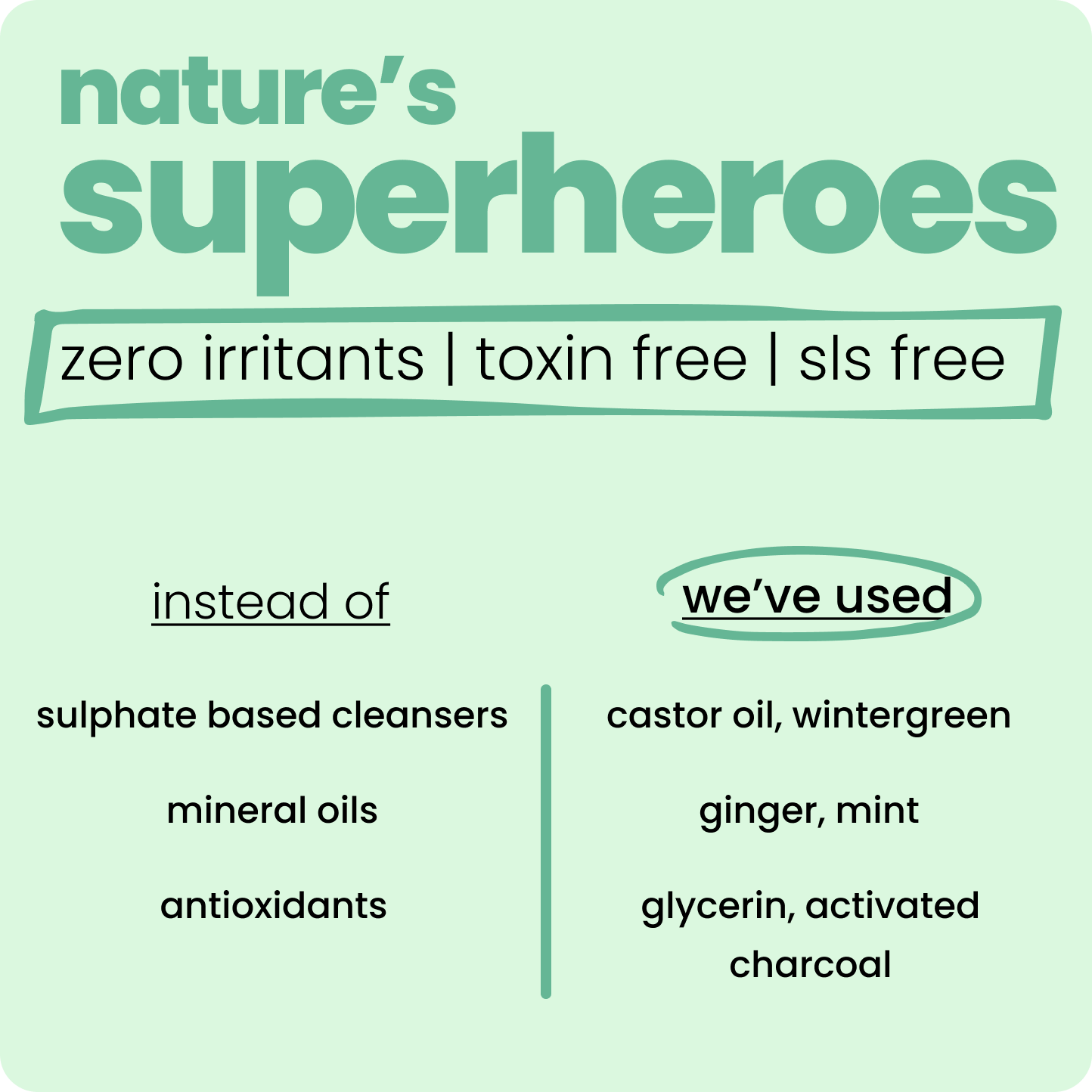 Tuco Intelligent Kids' Anti-Dandruff Shampoo features a powerful blend of activated charcoal, mint, and ginger for effective scalp care. This gentle formula refreshes the scalp and eliminates dandruff causing impurities. This SLS, paraben, and sulphate-free formula gently cleanses and soothes the scalp, promoting a healthier hair environment.