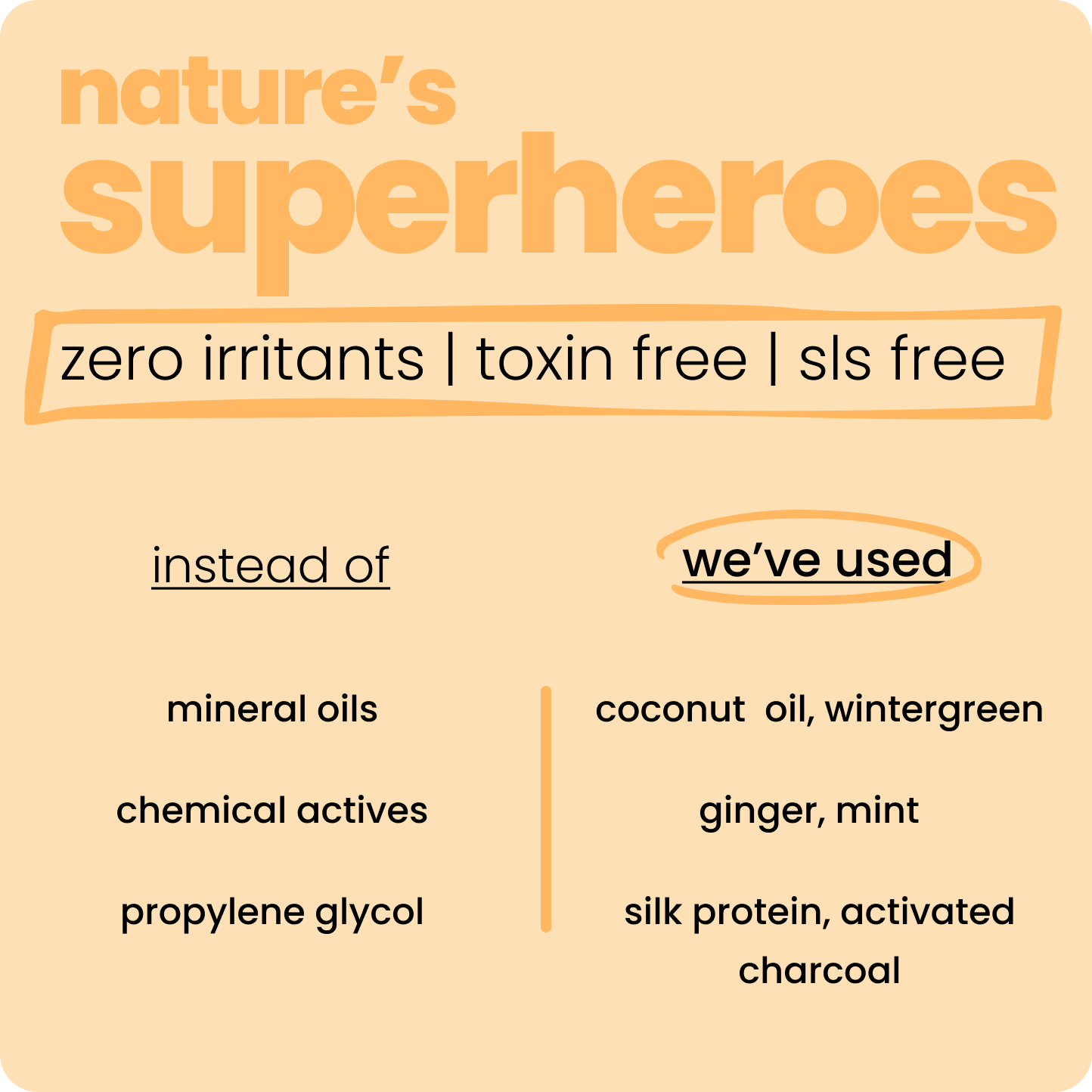 A nourishing hair oil formulated for children. This unique blend of botanical ingredients offers various benefits for young hair. Mint and ginger promote a refreshing sensation and stimulate the scalp, while virgin coconut oil provides deep conditioning. Activated charcoal helps in maintaining a clean scalp environment. Altogether it fights dandruff, boosts scalp and hair health.