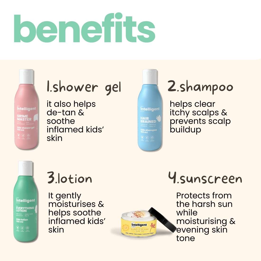 Intelligent Kids Mild Lotion, Body Wash, Shampoo, 100 ml X Pack of 3 Proven Effectiveness. Made with natural ingredients like Soapnut, henna, Body Wash: turmeric, Saffron. Lotion: virgin olive & lily oil, the range is formulated with nature’s super-botanicals, not chemical actives.
