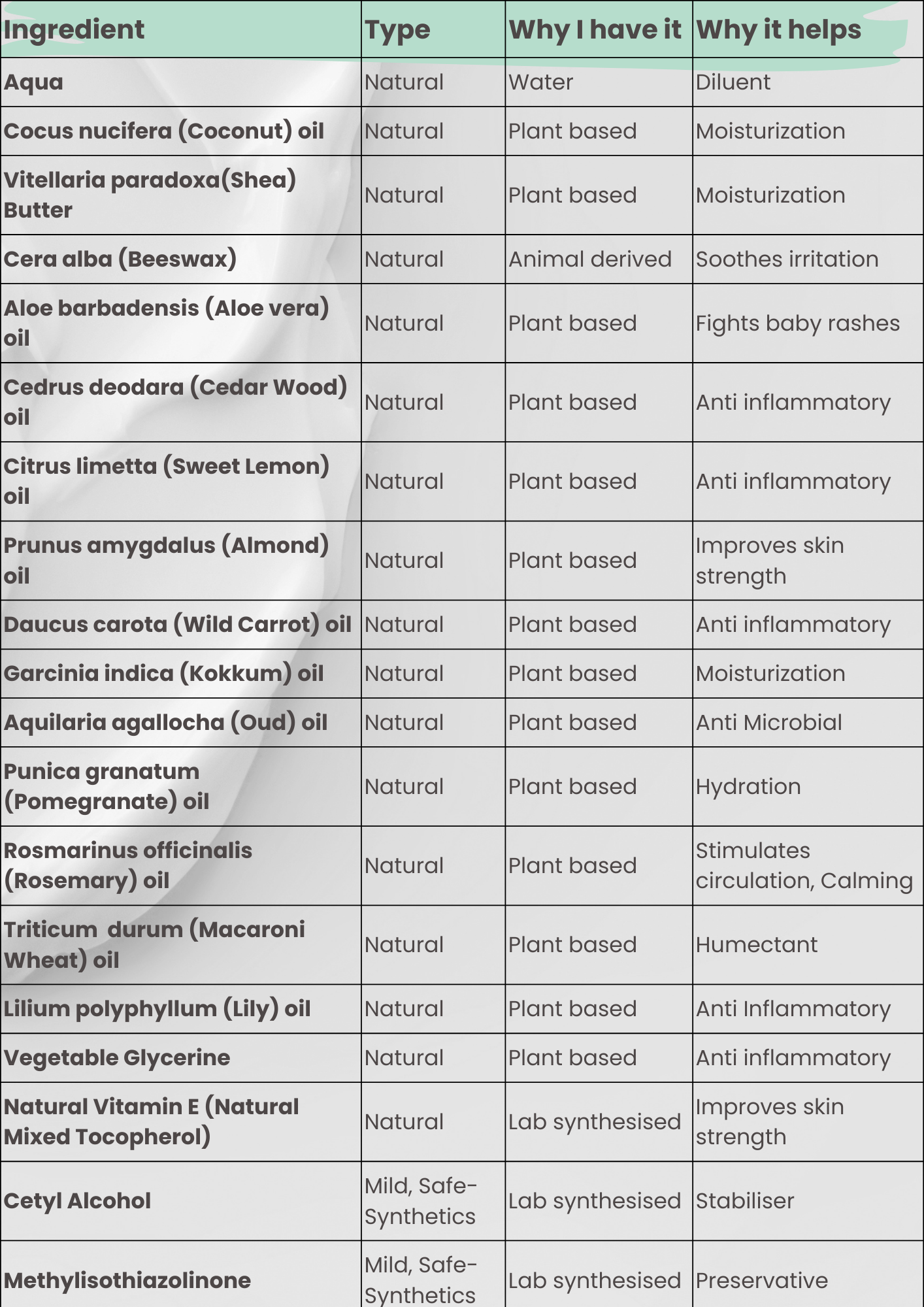 tuco intelligent lotion ingredient list for kids